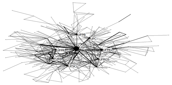 Redes de colaboração das instituições (betweenness)