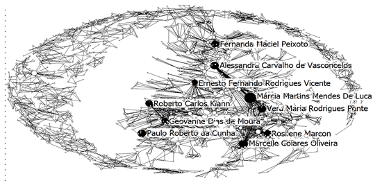 Redes de coautoria (degree)