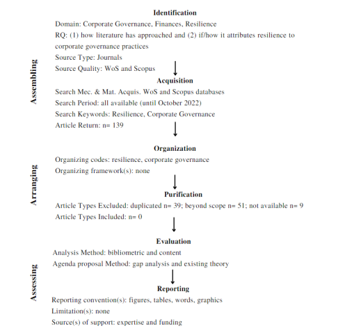 SPAR-4-SLR Protocol