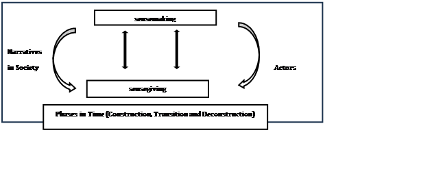 Sensemaking and Sensegiving Process in the Public Image of Eike Batista
