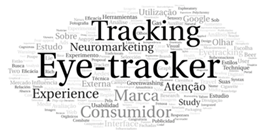 Nuvem de palavras - An�lise de t�tulos e palavras-chave