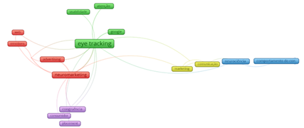 Redes de associa��es das palavras-chave