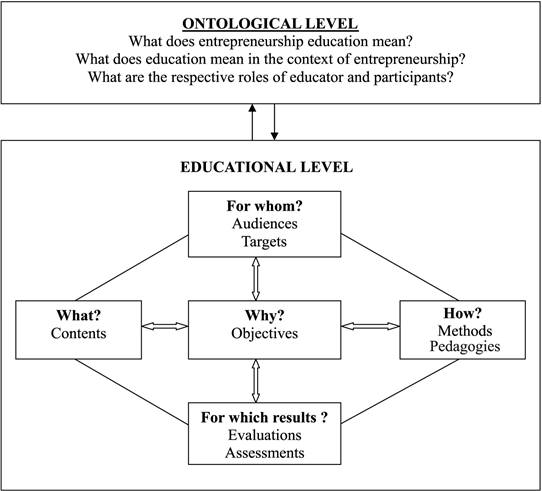 EE Model by Fayolle & Gailly (2008)