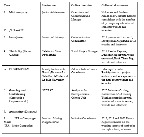 EE cases and types of data collection.