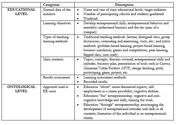 Description of analysis categories