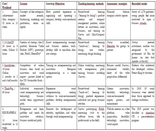 Cases of EE group &ldquo;Business Creation&rdquo;
