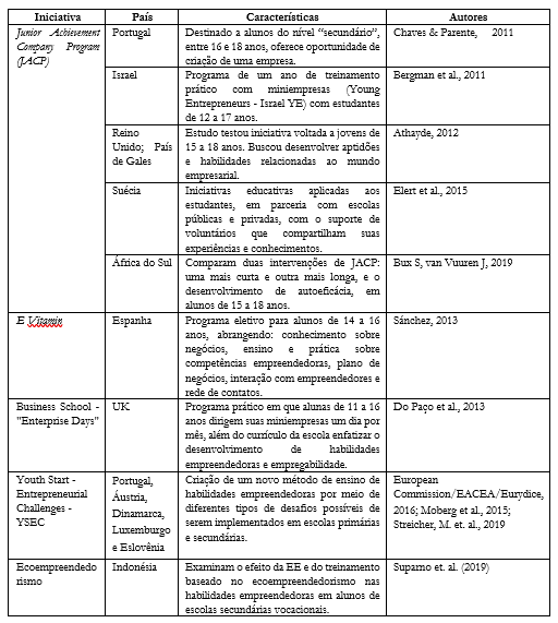 Exemplos de iniciativas internacionais de EE no ensino mdio.