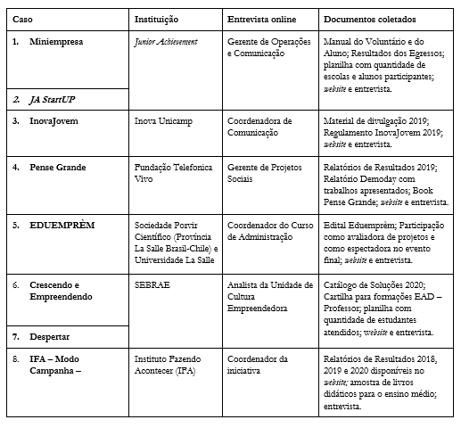 Casos de EE e tipos de coletas de dados.