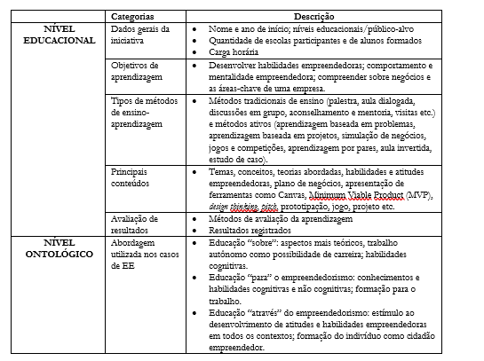 Descrio das categorias de anlise