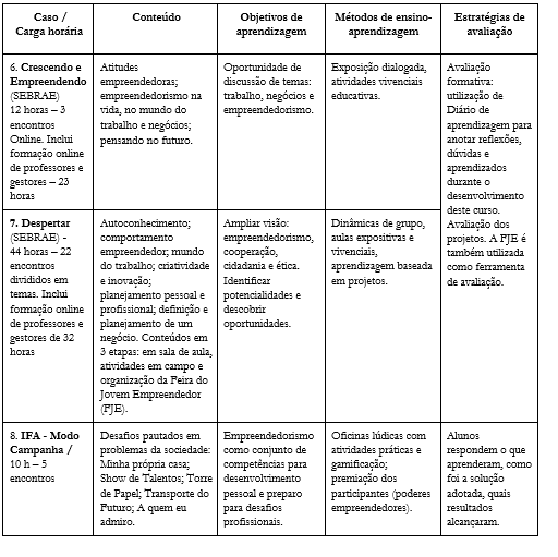 Casos de EE grupo “Comportamento  Empreendedor”.