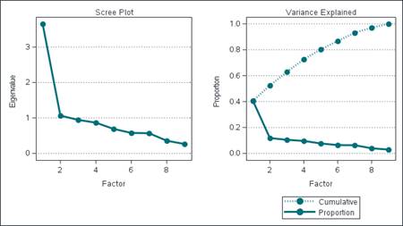 Slope Diagram