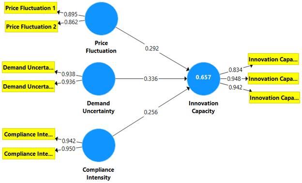 A path model of market volatility and innovation capacity