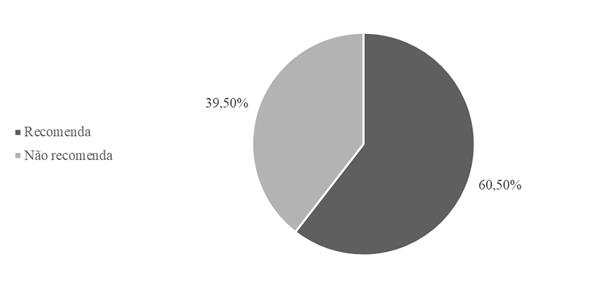 Recomendação de ferramentas tecnológicas como parte do tratamento psicológico