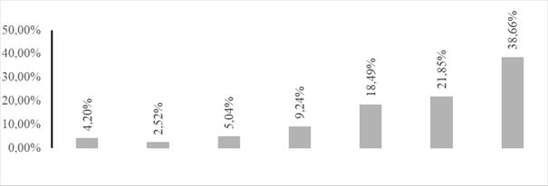Recomendação de ferramentas tecnológicas como parte do tratamento psicológico