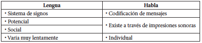 Propiedades de la lengua y el habla