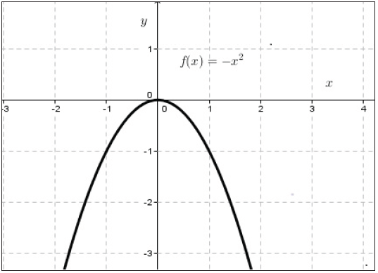 Eje de coordenadas de Descartes