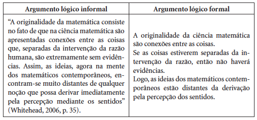Diferen&ccedil;a de argumento em linguagem l&oacute;gica informal e formal