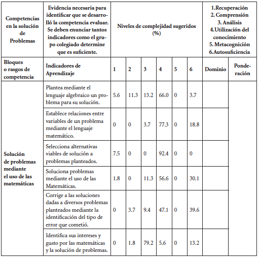 Evaluaci&oacute;n final