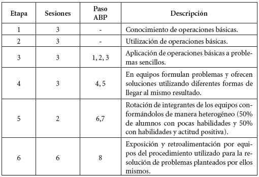 Evaluaci&oacute;n final