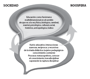 EL kairos educativo: la construcci&oacute;n del conocimiento