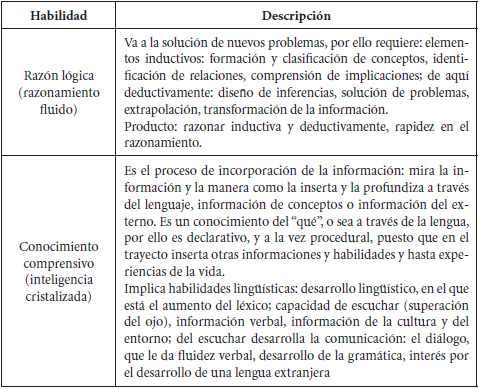 Estructura de la inteligencia en su complejidad
