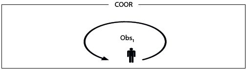 Formas del observador