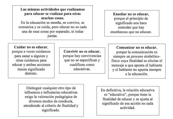 La relación educativa se ajusta al significado de educar