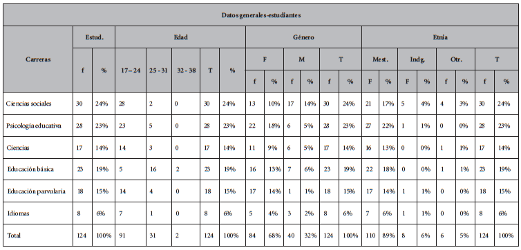 Datos informativos