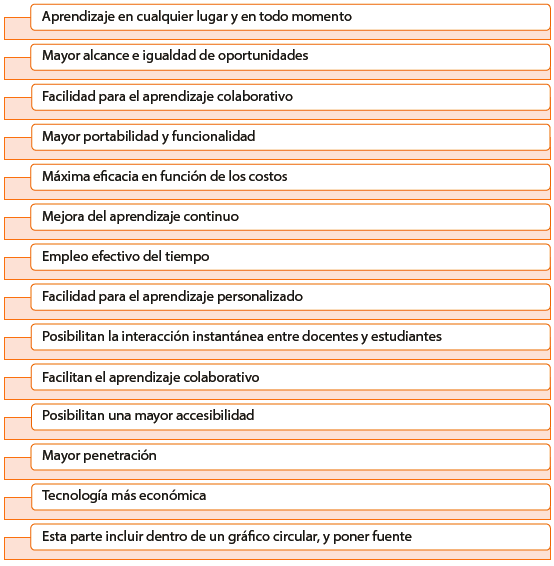 Ventajas del uso de dispositivos móviles en el aula
