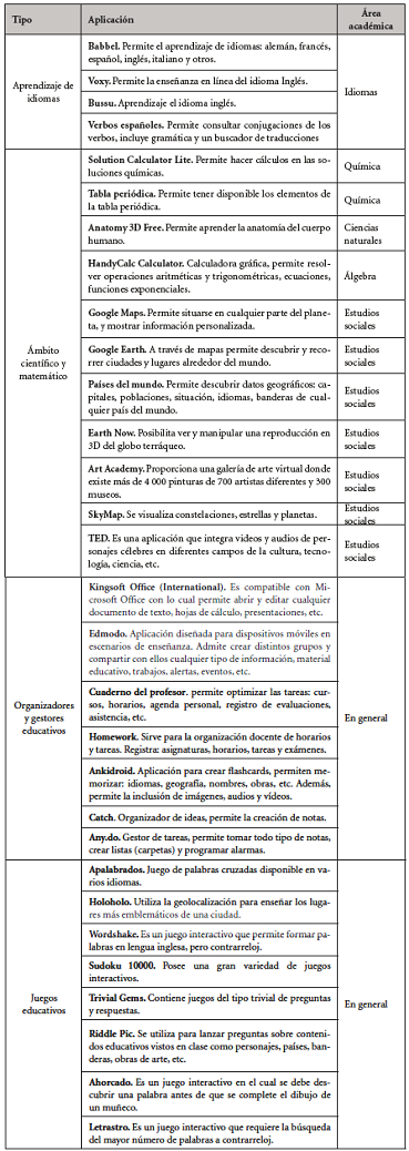 Aplicaciones útiles en la práctica educativa