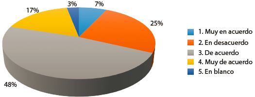 Organización y administración