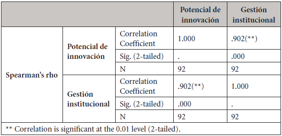 Cálculo del estadístico de prueba: coeficiente de correlación hipótesis general