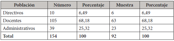 Población y muestra de estudio