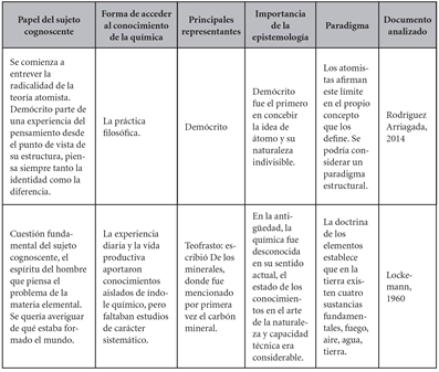 �poca antigua o primitiva