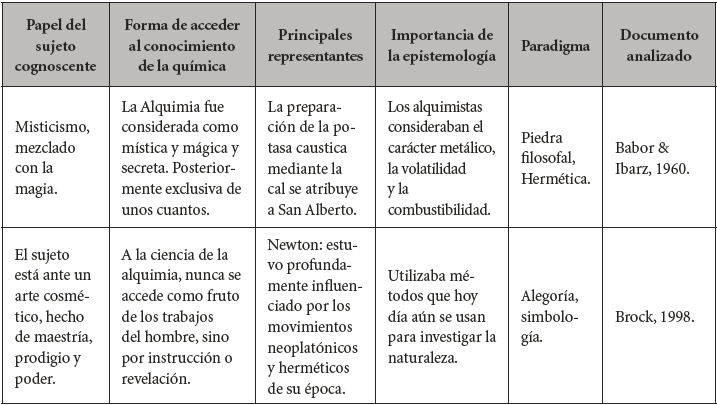 �poca de la Alquimia
