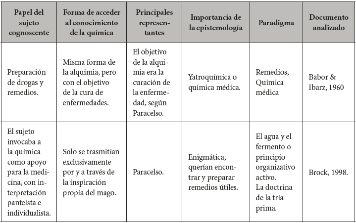 �poca de la Yatroqu�mica
