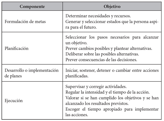 Tabla 1