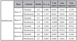 Tabla 9