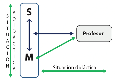 Figura 1