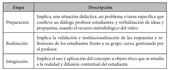 Tabla 1