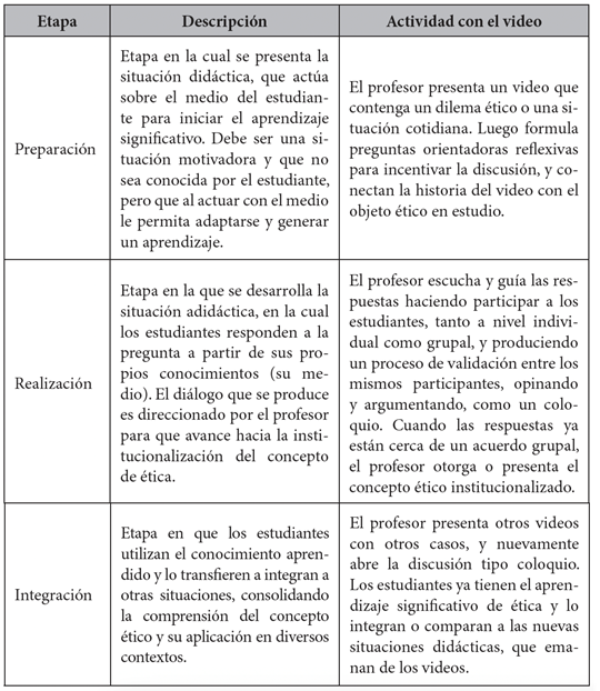 Tabla 2