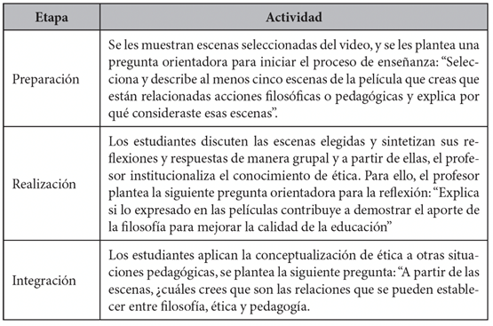 Tabla 3