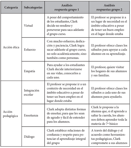 Tabla 4