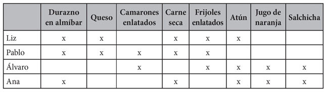 Tabla 1