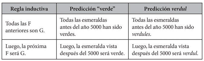 Tabla 2