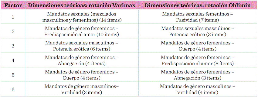 Comparativa entre la solución de las rotaciones.