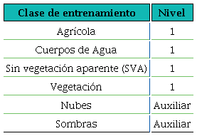 Clases utilizadas para entrenar el clasificador de segmentos.