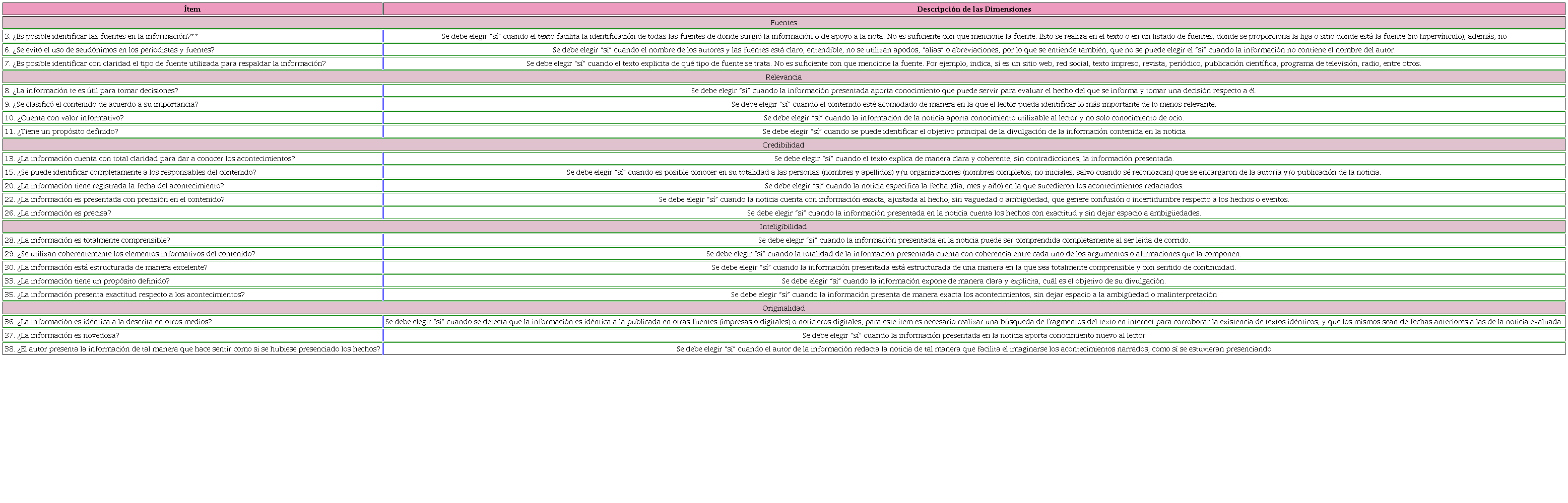 &Iacute;tems versi&oacute;n discriminante de la Escala de Calidad de la Informaci&oacute;n transmitida por Medios de Comunicaci&oacute;n Electr&oacute;nicos (ECIME).
