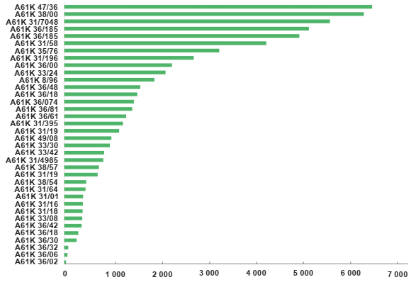 Gráfica de densidad estimada en el comportamiento del mercado. El eje X representa a la suma de organizaciones y patentes.