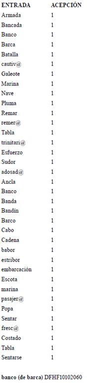 CONCEPTOS ASOCIADOS a |banco (de barca)|